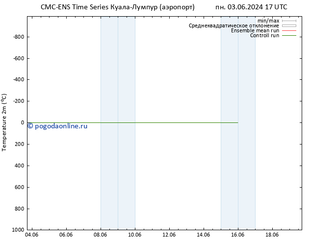 карта температуры CMC TS чт 06.06.2024 05 UTC