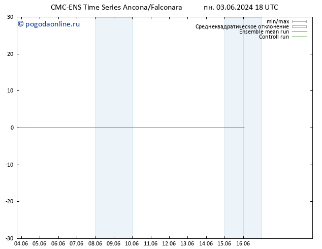 ветер 925 гПа CMC TS вт 04.06.2024 00 UTC