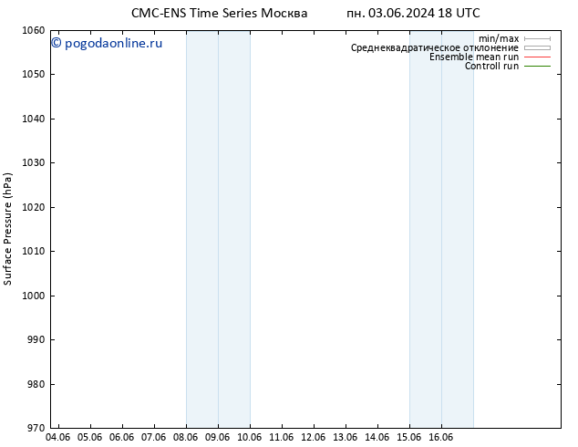 приземное давление CMC TS вт 04.06.2024 00 UTC