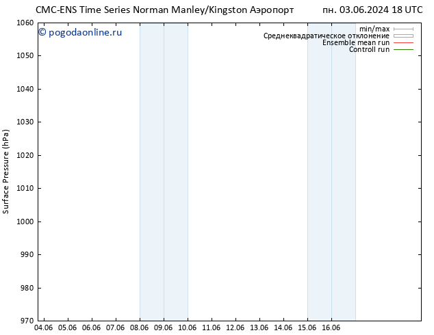 приземное давление CMC TS вт 11.06.2024 00 UTC