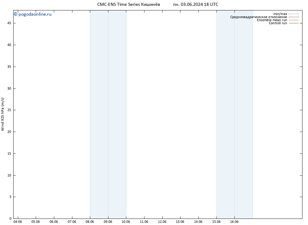 ветер 925 гПа CMC TS пн 03.06.2024 18 UTC