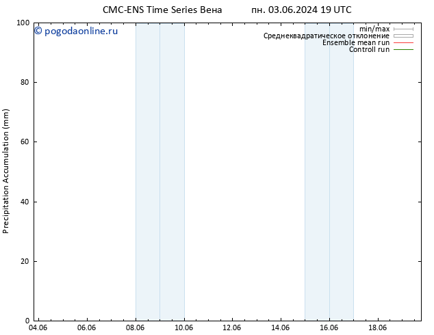 Precipitation accum. CMC TS ср 05.06.2024 07 UTC