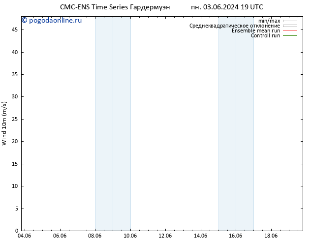 ветер 10 m CMC TS пт 07.06.2024 19 UTC