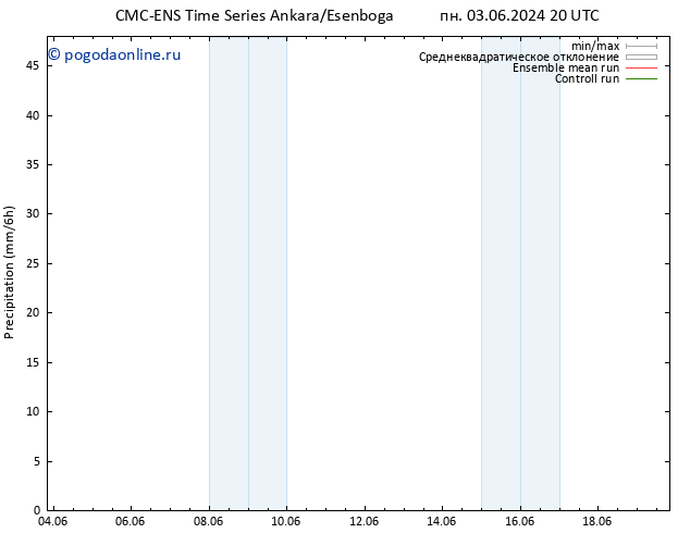 осадки CMC TS вт 04.06.2024 20 UTC