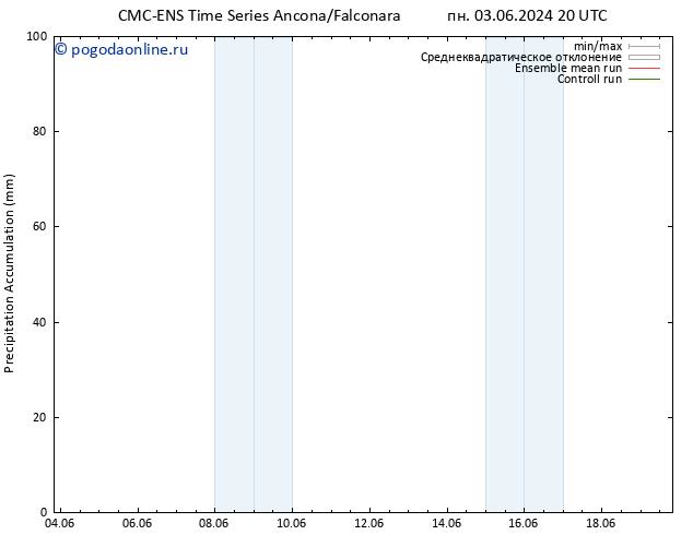 Precipitation accum. CMC TS Вс 16.06.2024 02 UTC