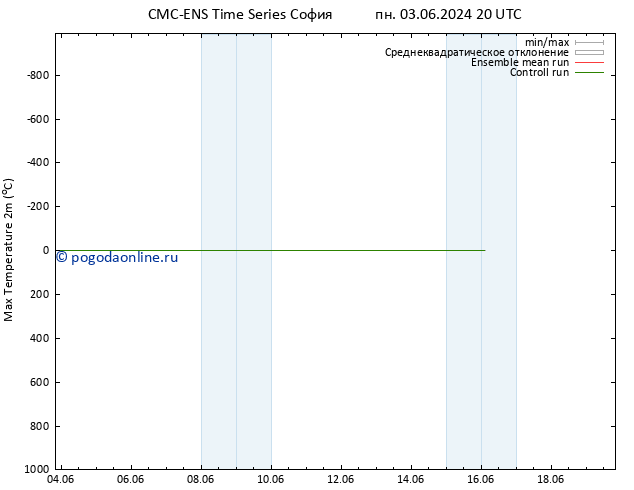 Темпер. макс 2т CMC TS сб 15.06.2024 08 UTC