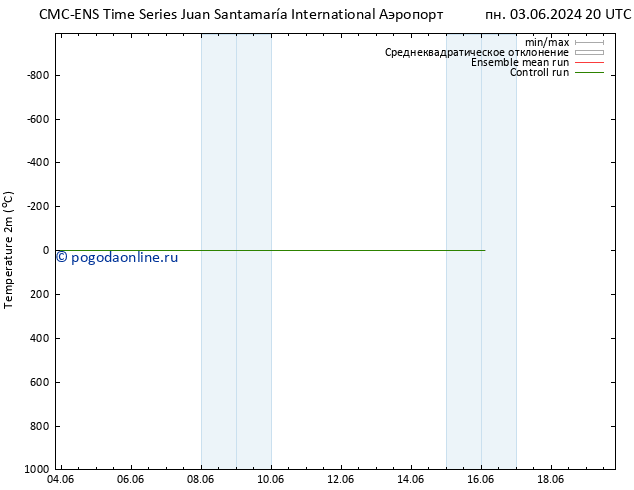 карта температуры CMC TS вт 04.06.2024 20 UTC