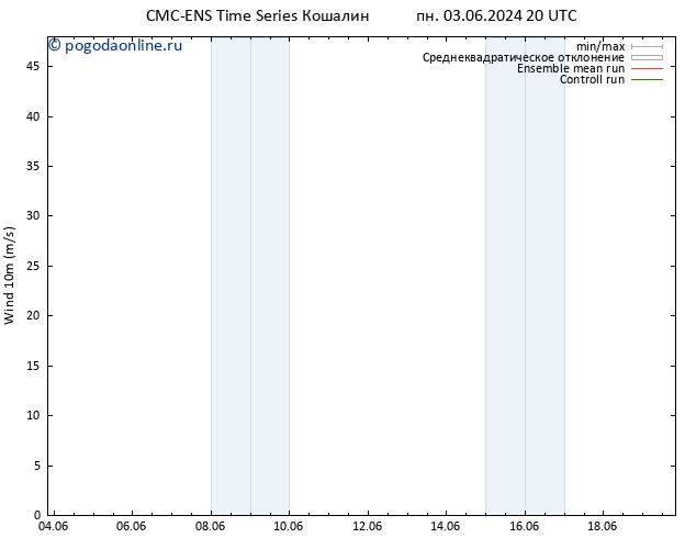 ветер 10 m CMC TS вт 04.06.2024 02 UTC