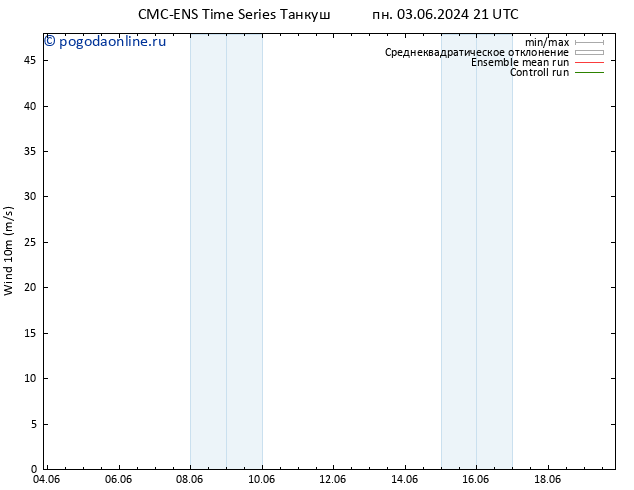 ветер 10 m CMC TS вт 11.06.2024 21 UTC