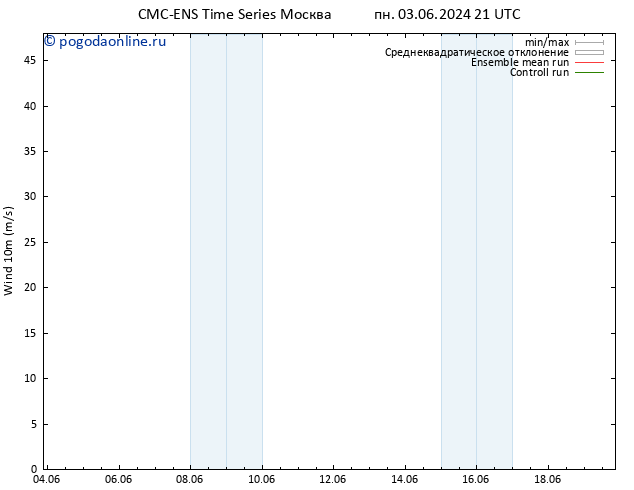 ветер 10 m CMC TS Вс 09.06.2024 09 UTC