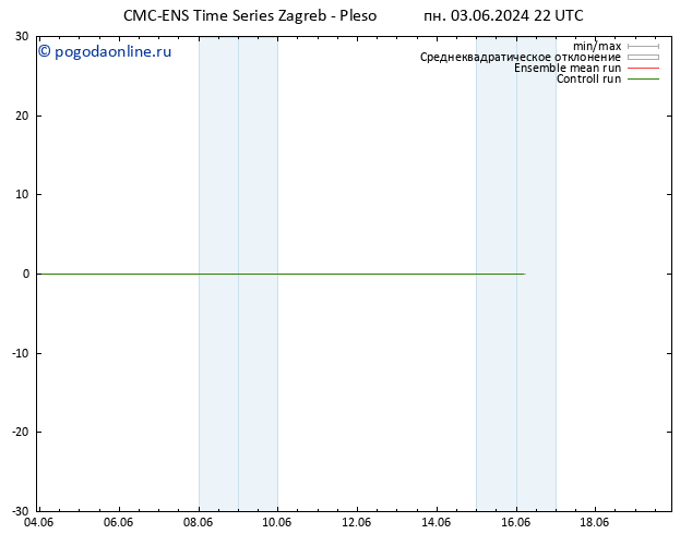 ветер 925 гПа CMC TS пн 03.06.2024 22 UTC