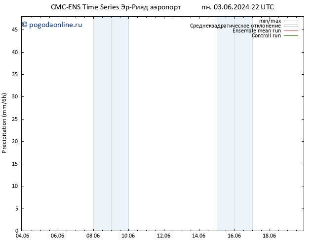 осадки CMC TS вт 11.06.2024 04 UTC