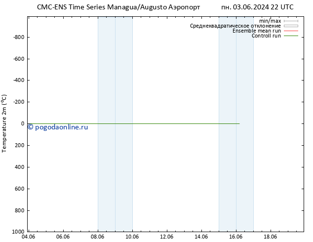 карта температуры CMC TS сб 08.06.2024 04 UTC