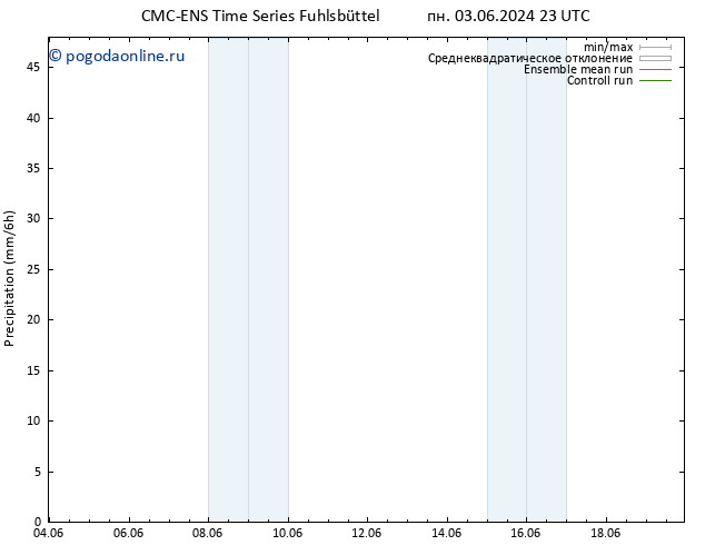 осадки CMC TS вт 04.06.2024 11 UTC