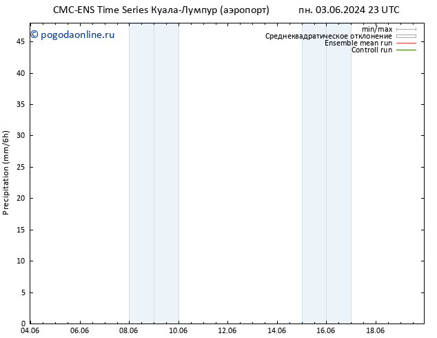 осадки CMC TS пт 07.06.2024 23 UTC