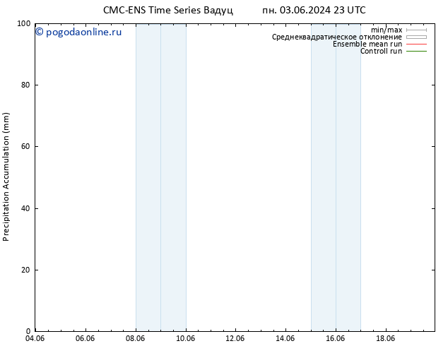Precipitation accum. CMC TS пн 10.06.2024 11 UTC