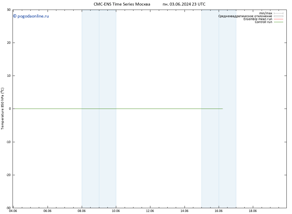 Temp. 850 гПа CMC TS ср 05.06.2024 23 UTC