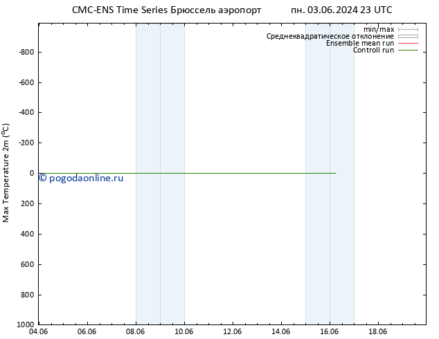 Темпер. макс 2т CMC TS чт 06.06.2024 17 UTC