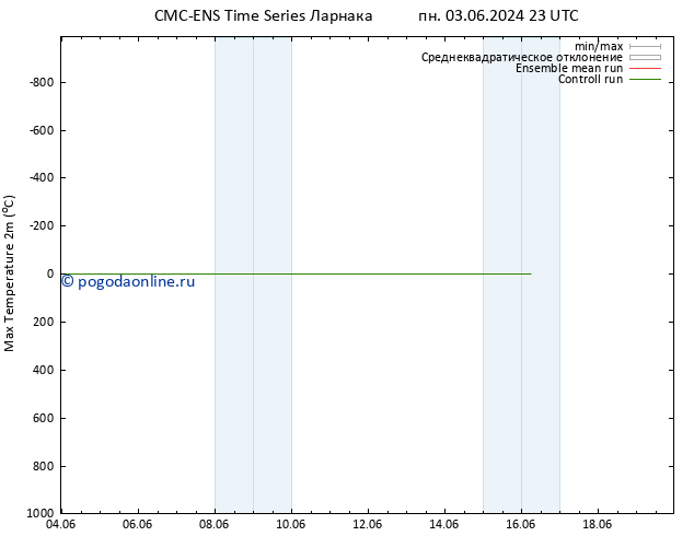 Темпер. макс 2т CMC TS вт 04.06.2024 05 UTC