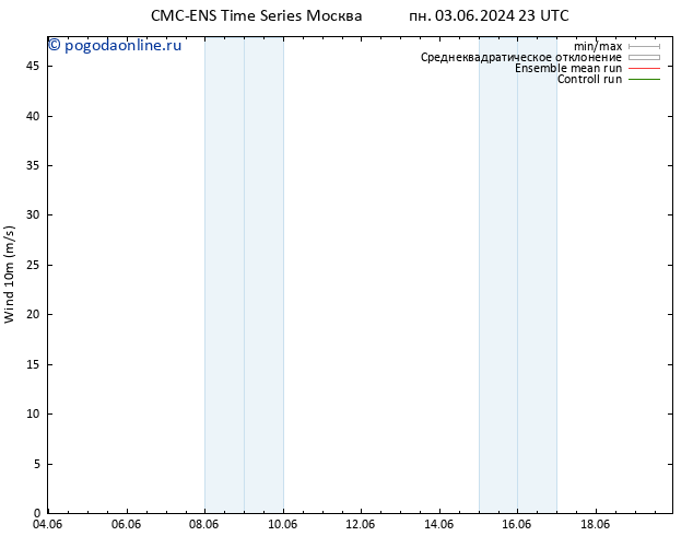ветер 10 m CMC TS пн 10.06.2024 05 UTC