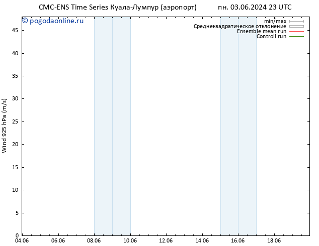 ветер 925 гПа CMC TS сб 08.06.2024 05 UTC