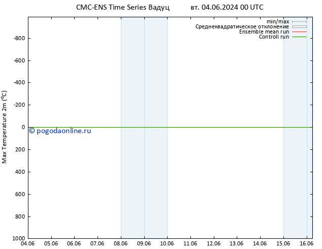 Темпер. макс 2т CMC TS пн 10.06.2024 12 UTC