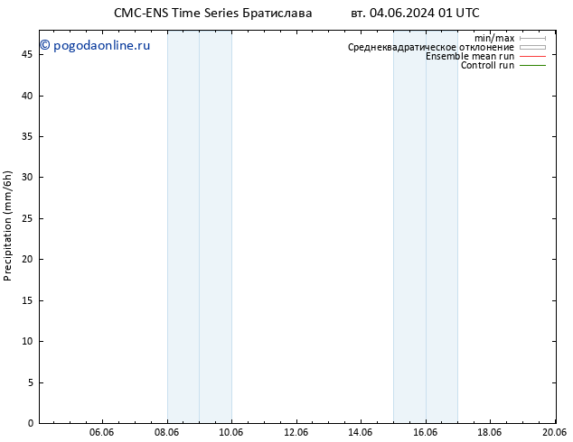 осадки CMC TS чт 06.06.2024 01 UTC