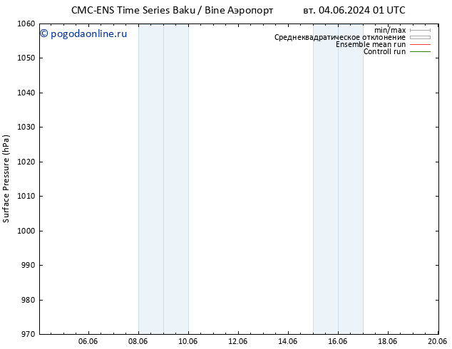 приземное давление CMC TS сб 08.06.2024 01 UTC