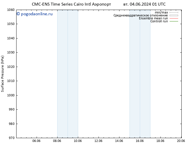 приземное давление CMC TS вт 04.06.2024 13 UTC