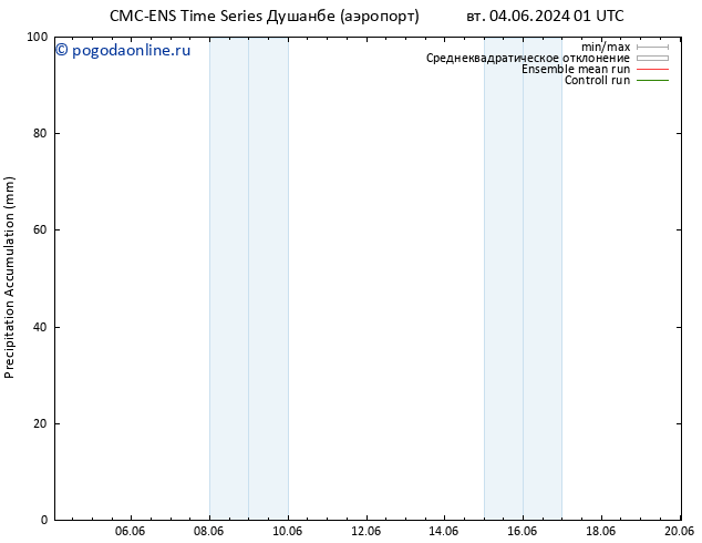 Precipitation accum. CMC TS вт 11.06.2024 07 UTC