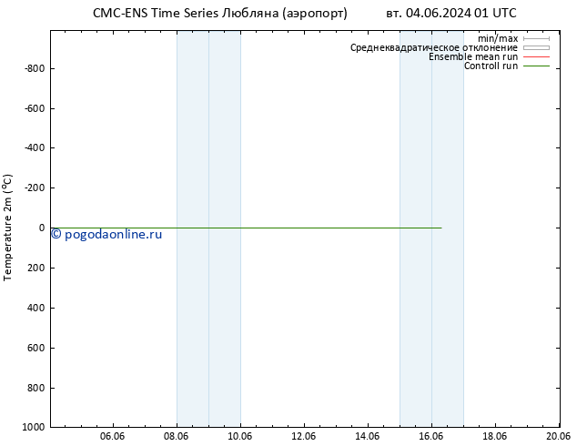 карта температуры CMC TS ср 05.06.2024 13 UTC