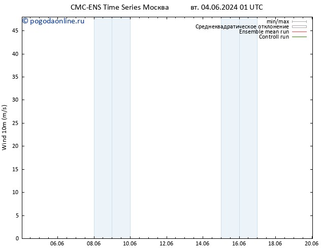 ветер 10 m CMC TS вт 04.06.2024 19 UTC