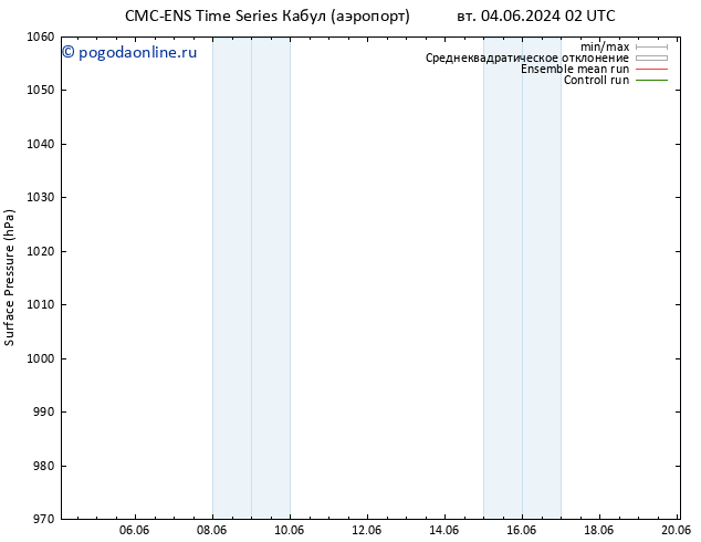 приземное давление CMC TS пт 07.06.2024 02 UTC