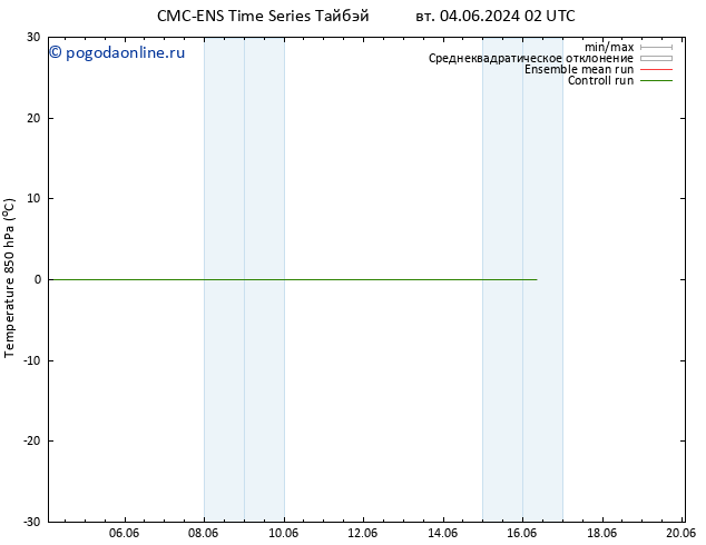 Temp. 850 гПа CMC TS Вс 16.06.2024 08 UTC