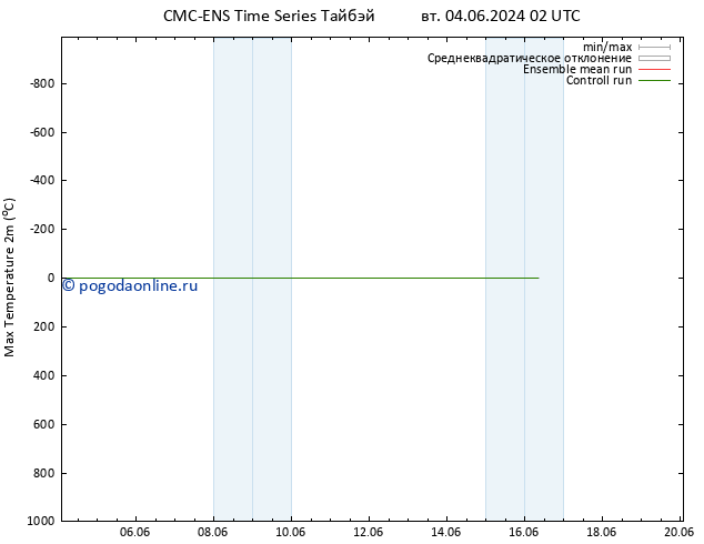 Темпер. макс 2т CMC TS Вс 16.06.2024 08 UTC