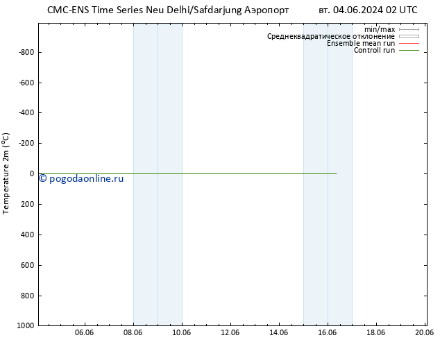 карта температуры CMC TS вт 04.06.2024 02 UTC