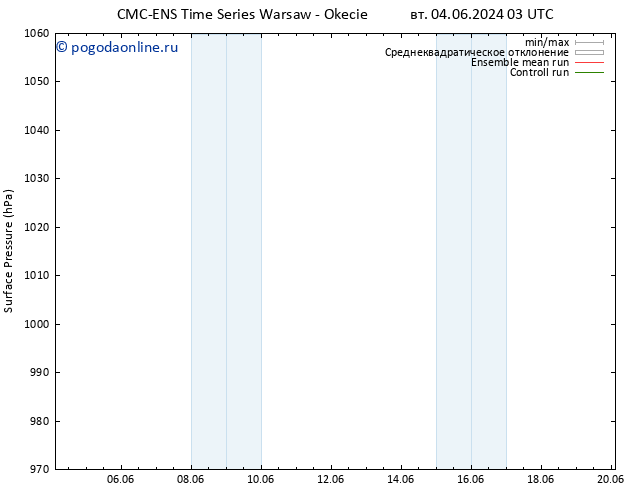 приземное давление CMC TS ср 05.06.2024 15 UTC