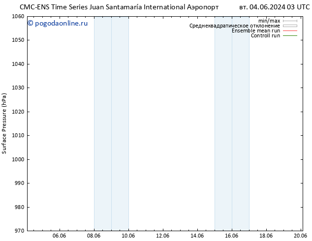 приземное давление CMC TS вт 11.06.2024 21 UTC