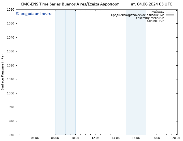 приземное давление CMC TS вт 04.06.2024 21 UTC