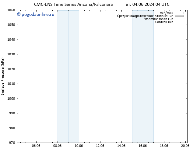 приземное давление CMC TS вт 04.06.2024 10 UTC