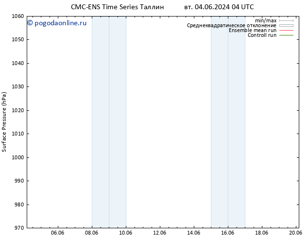 приземное давление CMC TS чт 06.06.2024 22 UTC