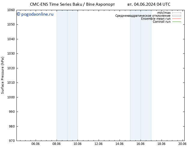 приземное давление CMC TS сб 08.06.2024 04 UTC