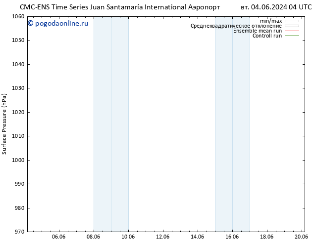 приземное давление CMC TS вт 04.06.2024 22 UTC