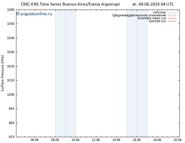 приземное давление CMC TS пт 07.06.2024 16 UTC