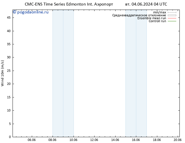 ветер 10 m CMC TS вт 04.06.2024 10 UTC