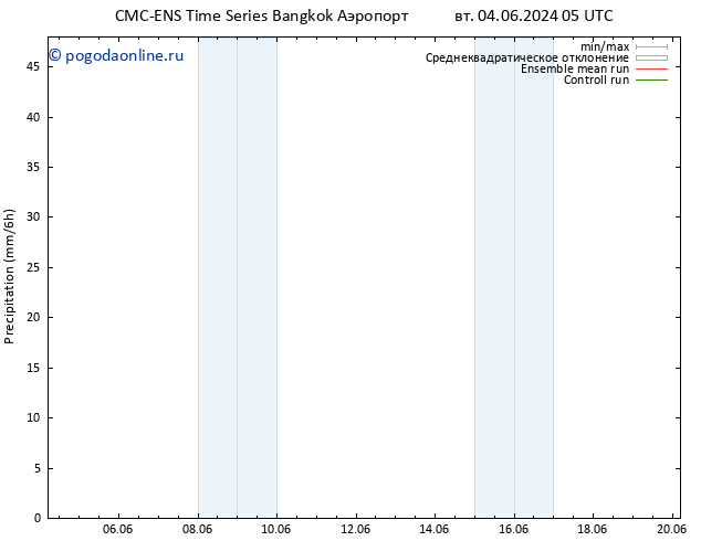 осадки CMC TS вт 11.06.2024 11 UTC