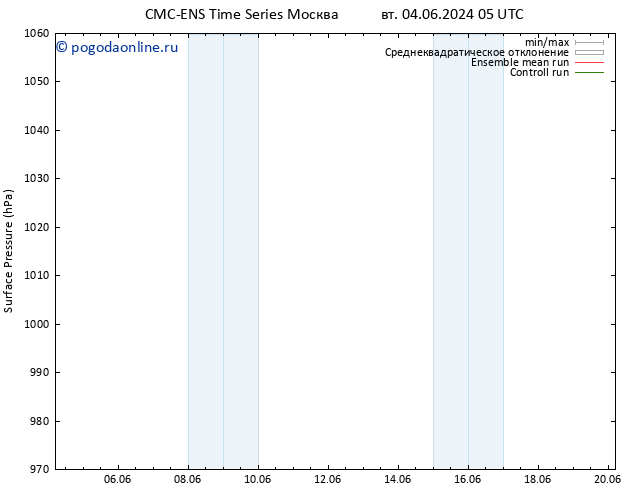 приземное давление CMC TS пт 07.06.2024 17 UTC