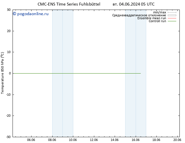 Temp. 850 гПа CMC TS вт 04.06.2024 05 UTC