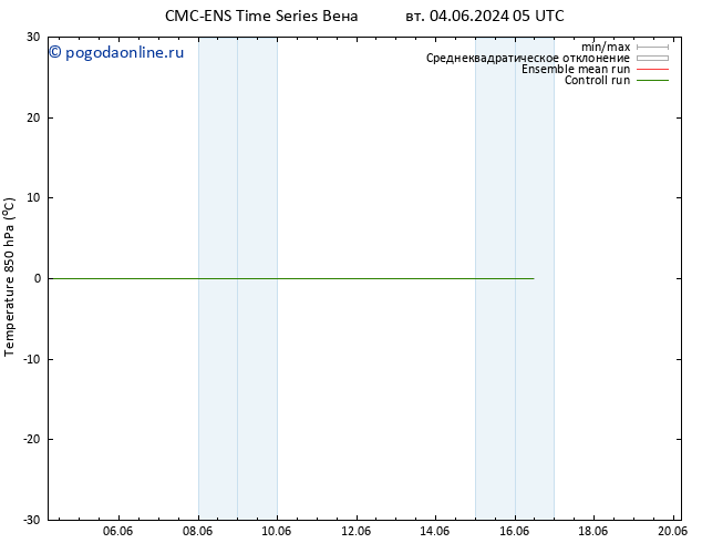 Temp. 850 гПа CMC TS вт 04.06.2024 23 UTC