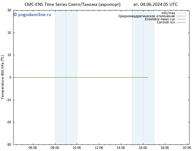 Temp. 850 гПа CMC TS ср 12.06.2024 05 UTC